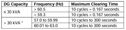 KCBPU Frewuency Ranges