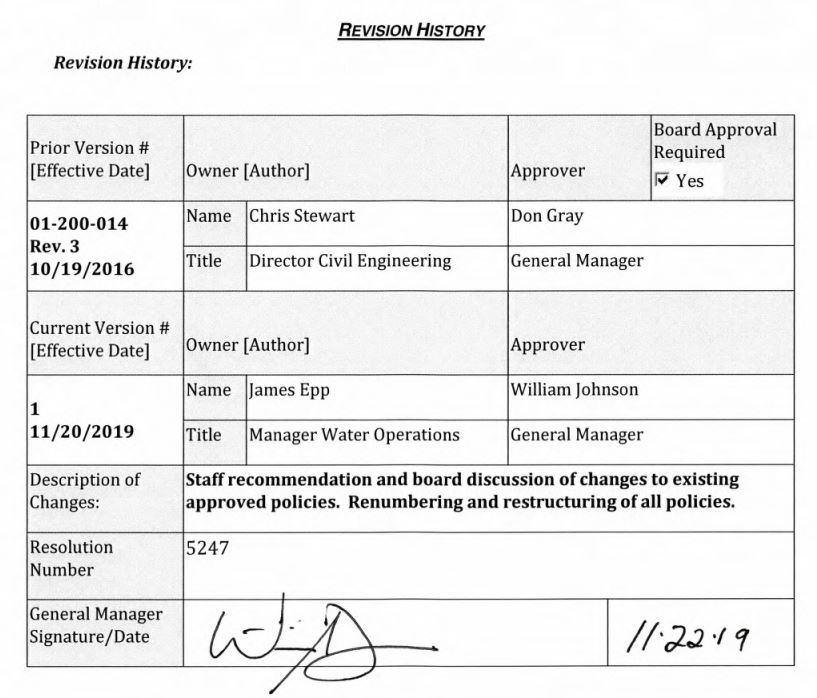 Revision history table showing prior and current versions, owners, approvers, and description of changes. | Revision History: REVISION HISTORY Prior Version # [Effective Date] Owner [Author] Approver Don Gray Board Approval Required Yes Name Chris Stewart 01-200-014 Rev. 3 10/19/2016 Title Director Civil Engineering General Manager Current Version # [Effective Date] 1 11/20/2019 Description of Changes: Resolution Owner [Author] Approver William Johnson Name James Epp Title Manager Water Operations General Manager Staff recommendation and board discussion of changes to existing approved policies. Renumbering and restructuring of all policies. 5247 Number General Manager Signature/Date WD Wię 11.2219